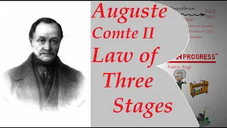 Law of Three Stages | Auguste Comte | Positivism | Sociology UPSC | UPSC | Sociology Degree