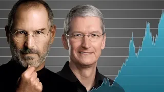 How Apple Became a $1 Trillion Company