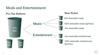 Understanding Tax Changes for Fringe Benefits and Other Expenses