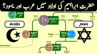 Hazrat Ibrahim Family Tree | How Muslims & Jews Related? | Nasheed by @calmislam