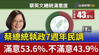 蔡總統執政7週年民調 滿意53.6%.不滿意43.9%