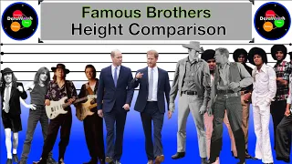 Height Comparison | Famous Brothers