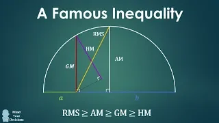 Problem-Solving Trick No One Taught You: RMS-AM-GM-HM Inequality