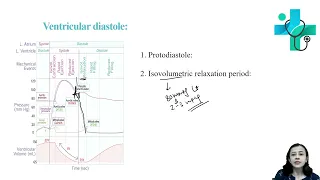 Cardiac cycle | Understanding Graph | Cardiovascular system