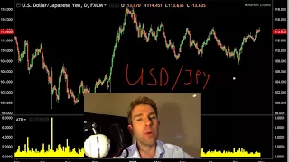 How To Trade USD/JPY | Forex Trading Tips 👍