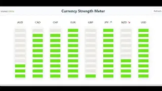 Forex 🚦 Currency strength Meter Get and Use