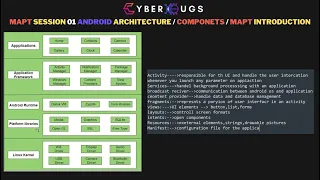 MAPT Session 01 | Mobile Application Pentesting | Android architecture | Intro to MAPT | In English