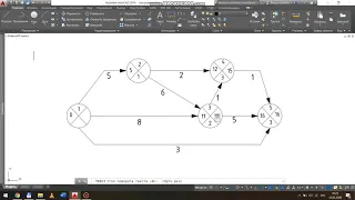 Расчет сетевого графика