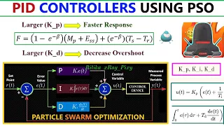 PSO Based PID Controller Parameter Tuning || Step-By-Step || ~xRay Pixy