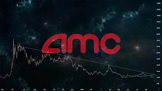 AMC - Squeeze (Pattern Analysis)