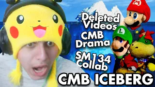 The Crazy Mario Bros Iceberg EXPLAINED