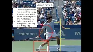 Hit with the Body: Connecting the Hitting Arm with the Body