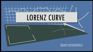 Inequality  - The Lorenz Curve