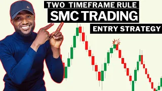 The Two Timeframe Rule Smart Money Concept Trading Strategy