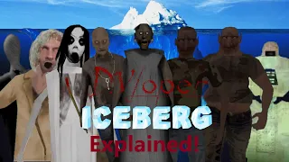 The Dvloper Iceberg Explained!