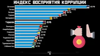 Индекс восприятия коррупции в странах бывшего СССР.Сравнение стран.Инфографика.Статистика.Топ стран