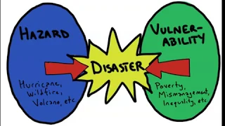 Environmental Hazards (Understanding Climate with Professor Monks)