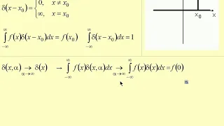 13. Одномерная  дельта-функция