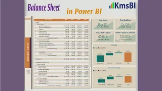 Balance sheet dashboard in power BI