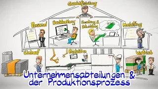Unternehmensabteilungen & der Produktionsprozess