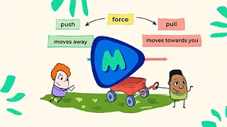 Balanced and Unbalanced Forces | MightyOwl Science | 3rd Grade