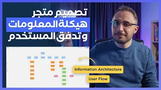 سلسلة تصميم تطبيق متجر الكتروني | هيكلة المعلومات وتدفق المستخدم