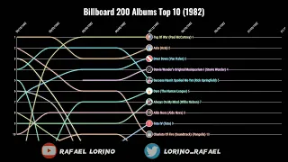 Billboard 200 Albums Top 10 (1982)