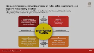 Zapomniany element przywództwa – jakich kompetencji potrzebują liderzy? | dr Witold Jankowski