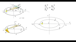 II и III законы Кеплера