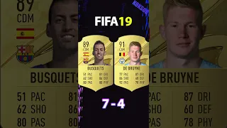 DE BRUYNE VS BUSQUETS FIFA COMPARISON #shorts #football #fifa10 #fifa23