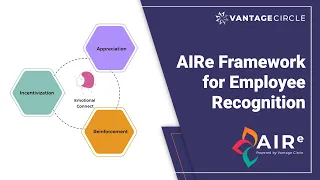 AIRe Framework for Employee Recognition | Vantage Circle