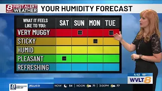 Increasing heat, humidity, and rain chances ahead