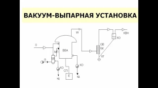 Криоконцентрирование, сублимация и пиролиз