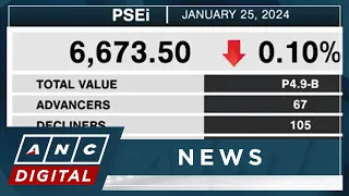 Analyst optimistic for PSEi for first half of 2024 | ANC