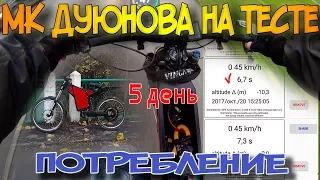 МК Дуюнова | Потребление очень радует! | Первый независимый тест