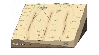 14. a Rills gullies badland formation video