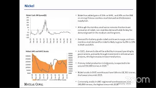 2021 Outlook for Commodities by Navneet Damani