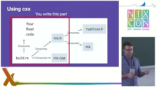 NixCon2023 Rust + Nix: More than the sum of their parts?