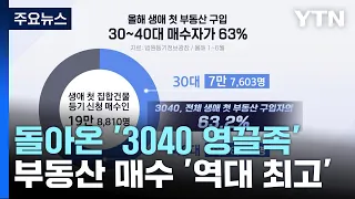 3040 영끌 행렬...생애 첫 부동산 매수 '역대 최고' / YTN