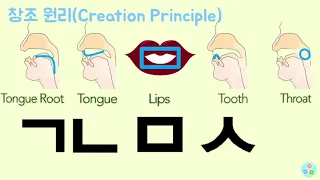 Creation Principle of Hangeul(Hangul) 한글 소개 Introduction to Korean Language 한국어 시작하기