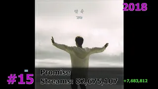 20 Most Streamed Jimin Songs on Spotify May 2024