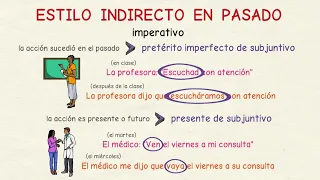 Aprender español: Estilo indirecto en pasado (nivel intermedio)