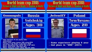 #27. Heroes 3. SoD. World Team Cup 2018. Gomunguls (Russia) vs Jelen117 (Poland). Diamond