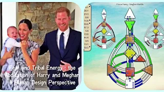 Fear and Tribal Energy: the Abdication of Prince Harry and Meghan Markle A Human Design Perspective