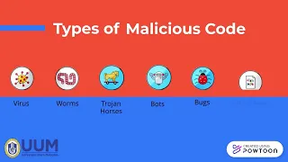 Understand what is Virus and Malicious Code