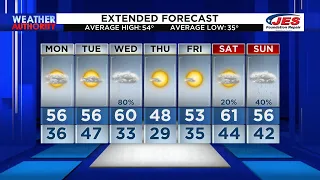 Monday Afternoon Forecast - Nov. 28, 2022