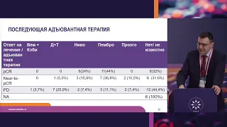 Неодъювантная терапия меланомы кожи в России