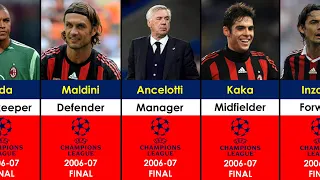 AC Milan Squad in UEFA Champions League Final 2006-2007 Season