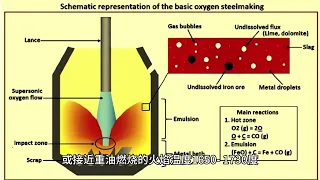 石油焦的应用领域及工艺流程