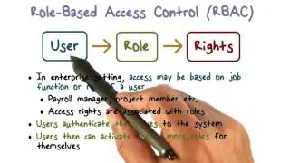 Role Based Access Control